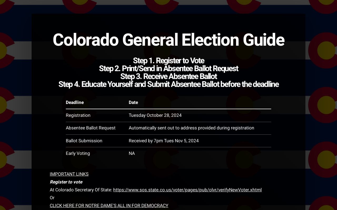 Colorado General Election Guide